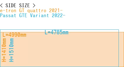 #e-tron GT quattro 2021- + Passat GTE Variant 2022-